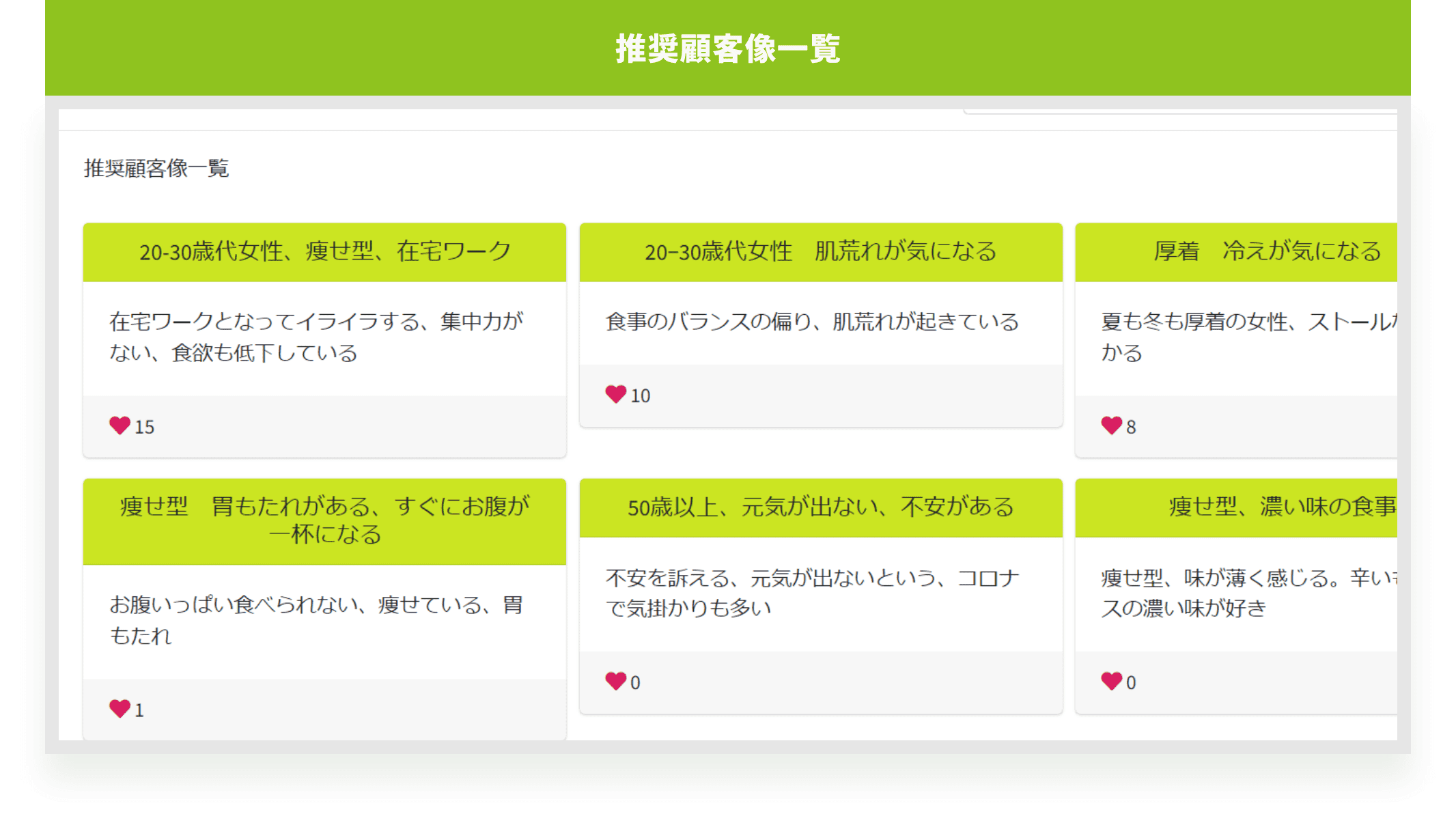 推奨顧客像一覧の画面イメージ