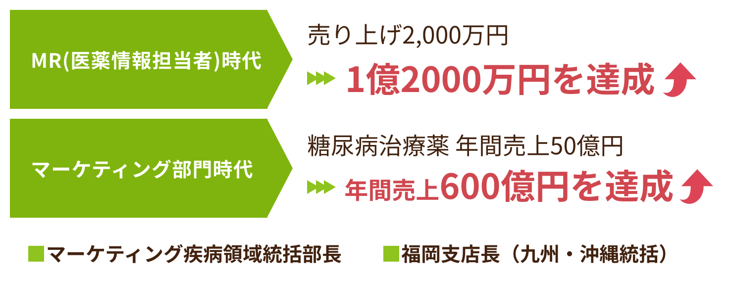 1億2000万円を達成